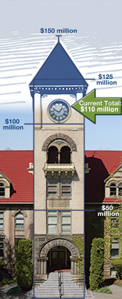 clock tower 110 Million Dollar mark