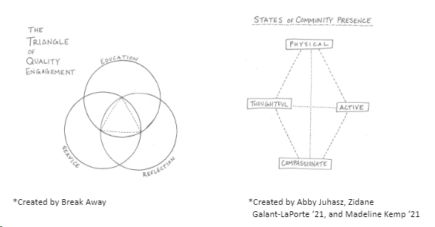 Two illustrations for “The Triangle of Qualtiy Engagement” and “States of Community Presence”