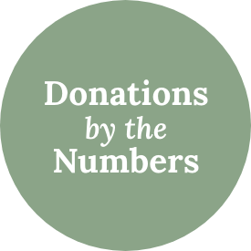 Donations by the Numbers