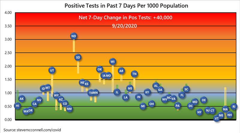 graphic of covid-19 state-by-state positive tests