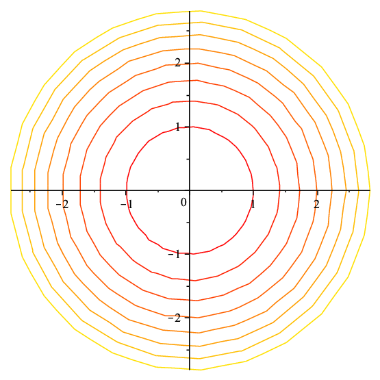 14.1 Functions of Several Variables