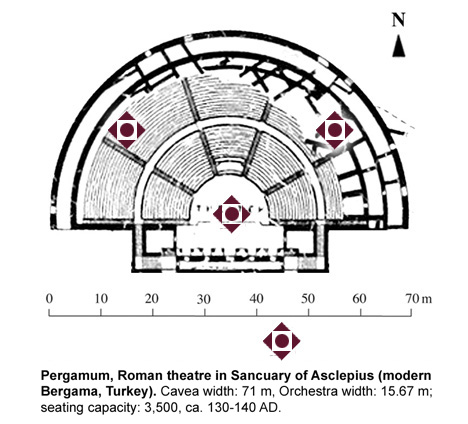 Pergamum.Asclepius.Tour